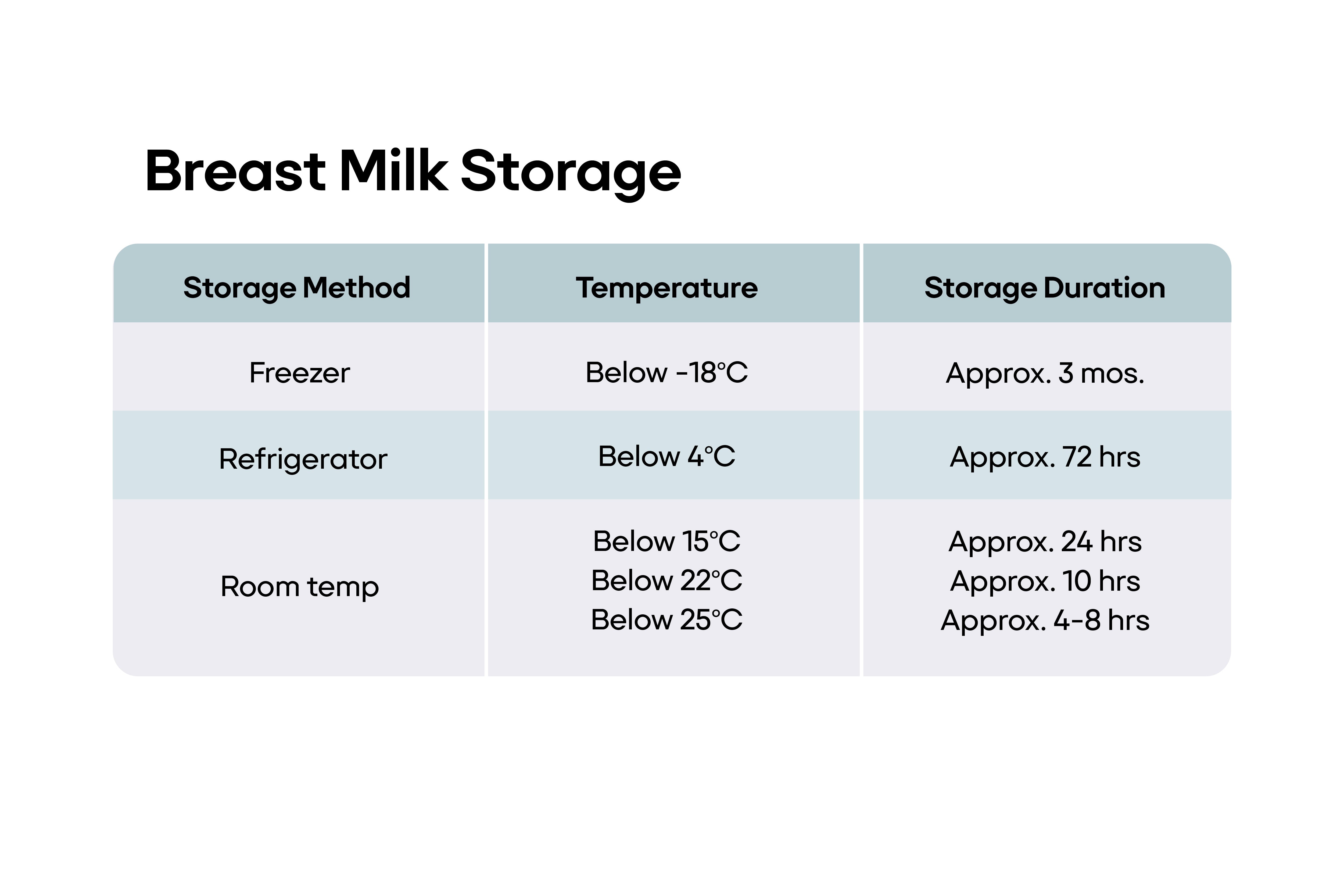 Easy Pour Breast Milk Storage Bags